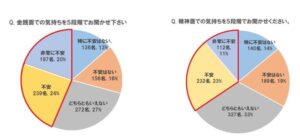 おひとりさまが老後に感じる不安は?40~70歳代の「終活は自分ひとりで」と考える男女1,000名を対象に調査